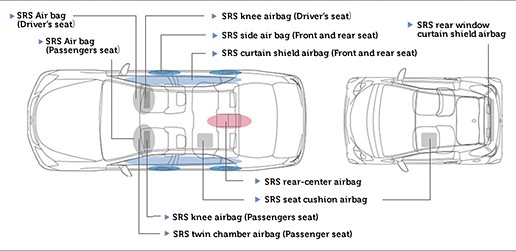 Czym jest i z czego składa się dodatkowy system bezpieczeństwa SRS?