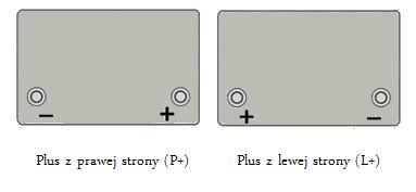 Kształt biegunów akumulatora