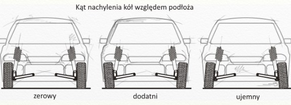 Pochylenie kół