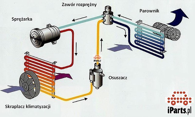 Klimatyzacja samochodowa