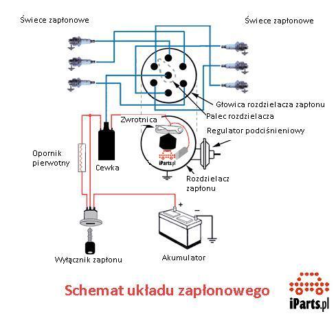 Jak działa układ zapłonowy?