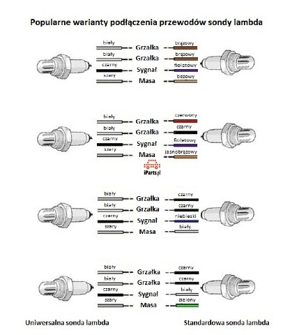 Sonda Lambda