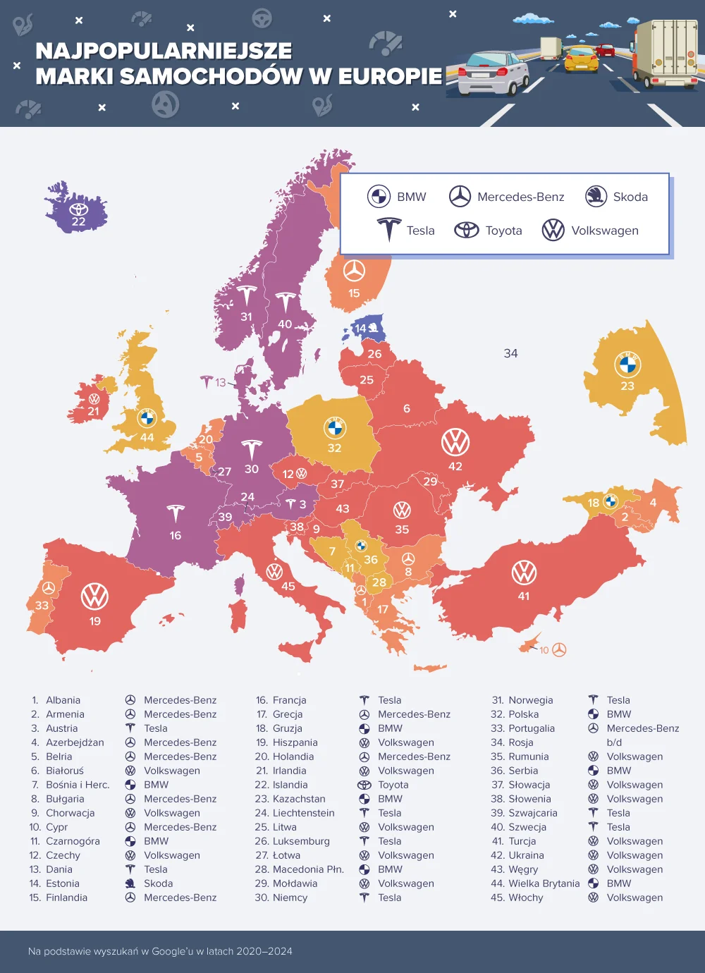 Najpopularniejsze marki samochodów w Europie 2024